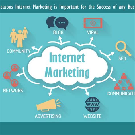 Why Have An Internet Marketing  Business?