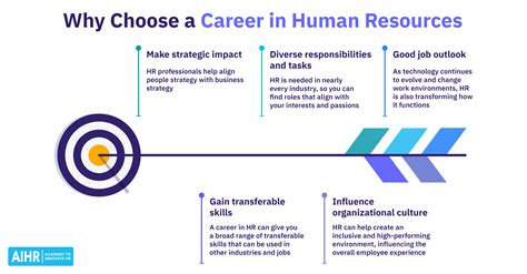 Why Human Career