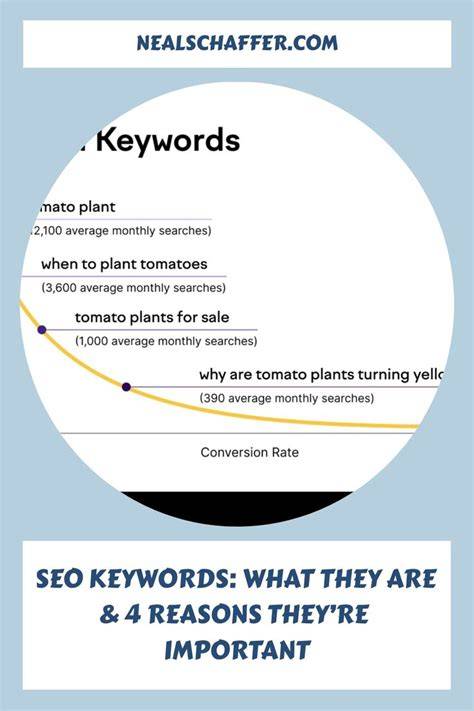 Why Illustrate Keywords