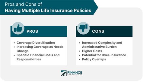 Why Insurance Companies Strongly Advise Against Multiple Policies