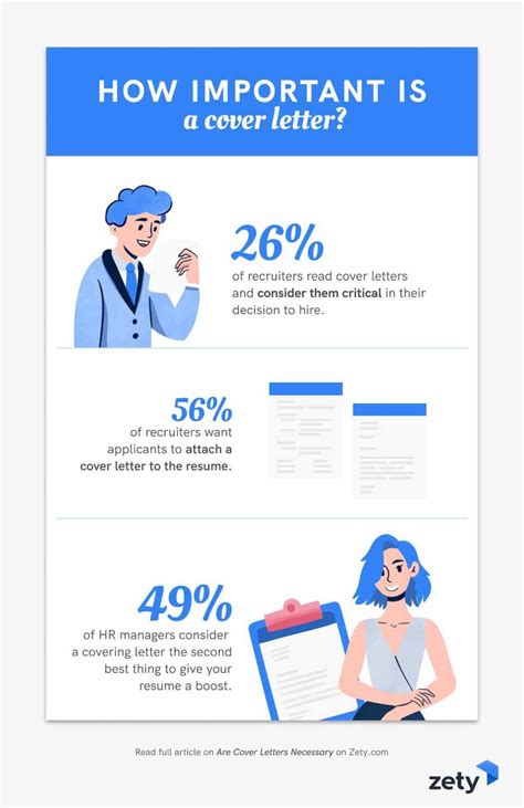 Why Is A Cover Letter Important