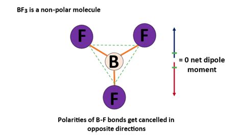Why Is Bf3 Nonpolar