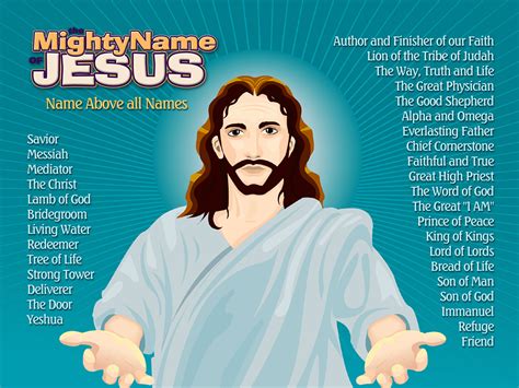 Why Is It Important To Speak The Name Of Jesus?
