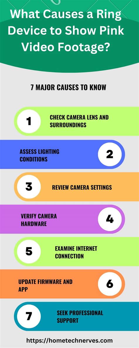 Why Is My Ring Camera Pink