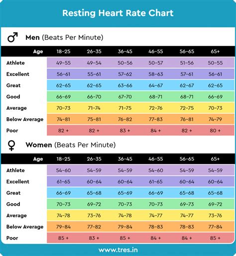 Why Is Resting Heart Rate Important