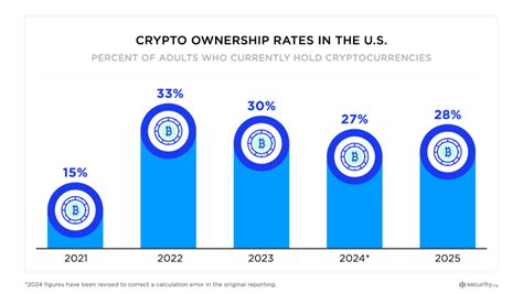 Why Is Sofi Getting Rid Of Crypto