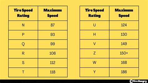 Why Is Speed Rated R
