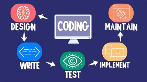 Why Learn Coding Online