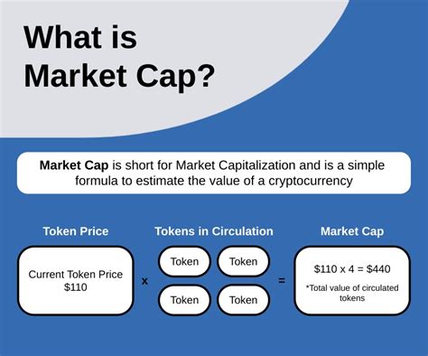 Why Market Cap Matters for KuCoin Traders