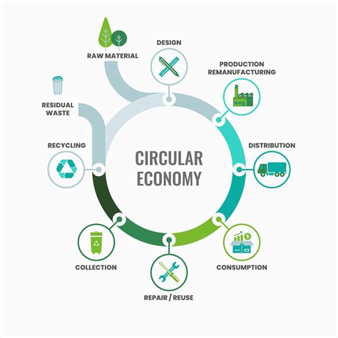 Why Opt for a Circular Design?