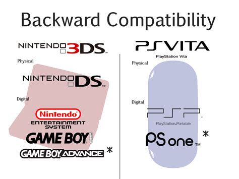 Why PS2s Backward Compatibility Matters