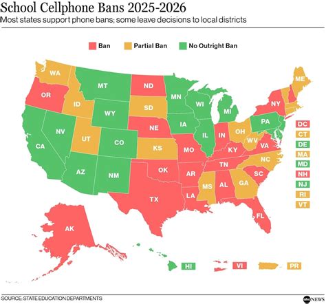 Why Phones Not Working Across America