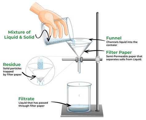 Why Proper Filtration is Non-Negotiable