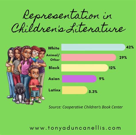 Why Representation Matters in Coloring Books