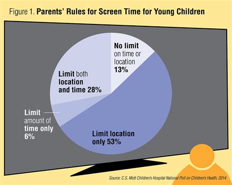 Unplugging Childhood: The Power of Limiting Screen Time for Kids - A Parent's Guide to Nurturing Healthy Digital Habits in Children.