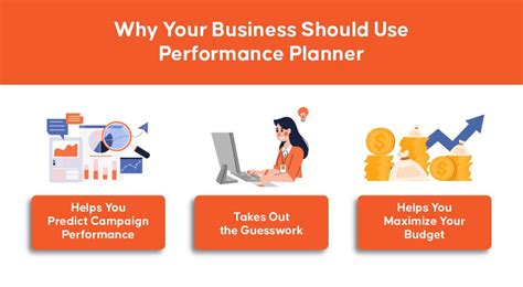 Why Should Your Business Use Performance Planner