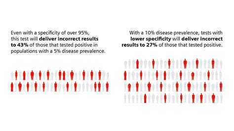 Why Specificity Matters