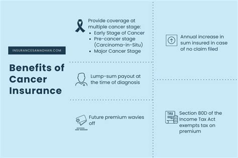 Why Standard Cancer Insurance Is Not Available After Diagnosis