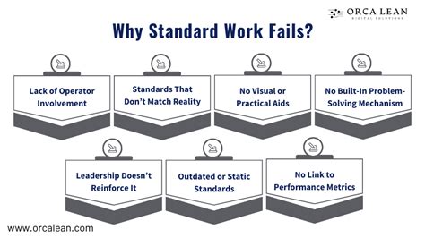 Why Standard Insurance Often Fails LPs