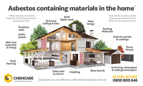 Why These Areas The Asbestos Connection