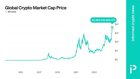Why Tracking the Crypto By Market Cap List Matters