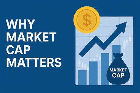 Current Coin Market Cap