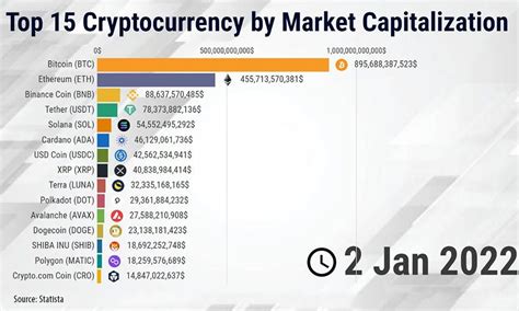 Why Tracking the Top Crypto Coin Market Cap Matters
