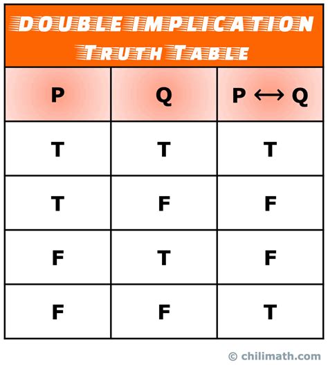 Why Truth Tables Are Useful
