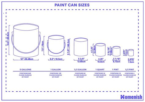 Why Understanding 1 Gallon Paint Can Dimensions Matters