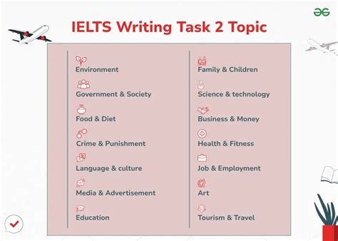 Why Understanding IELTS Writing Task 2 Topics is Key