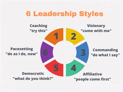 Why Understanding Leadership Styles Matters Today