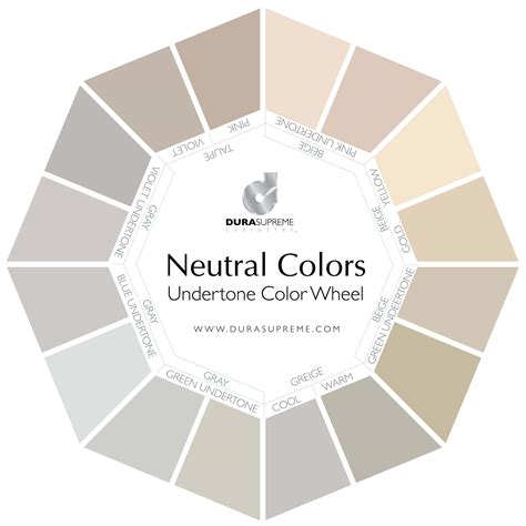 Why Undertones Matter