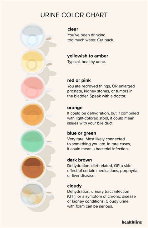 Why Urine Color Matters