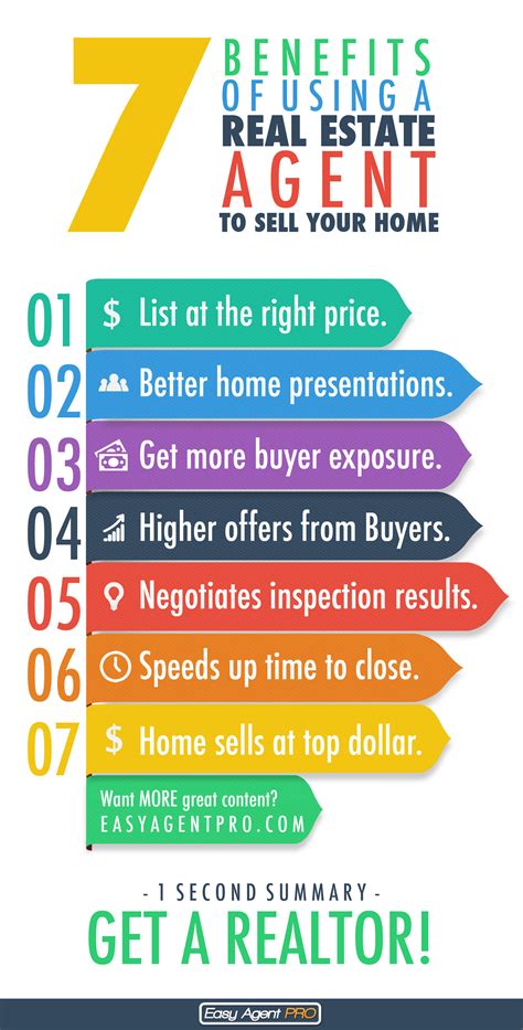 Why Use A Real Estate Agent