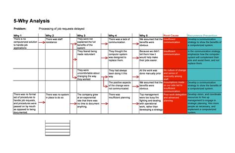 Why Use Drawing Printables Free Templates