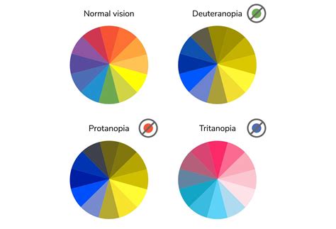 Why We Think Labs Are Color Blind