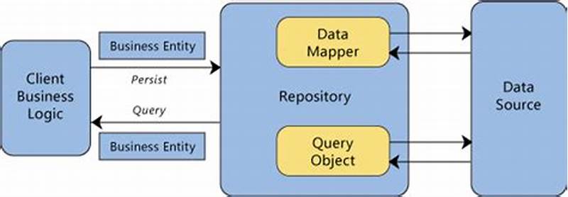 Why We Use Repository Pattern In C#