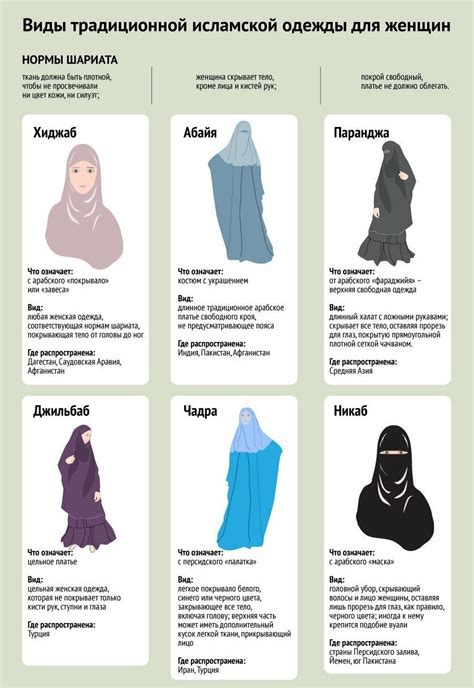 Why Wear Niqab
