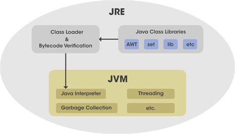 Why You Need JRE Software Running on Your System