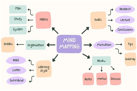 Why You Need Mind Mapping: Beyond Simple Note-Taking