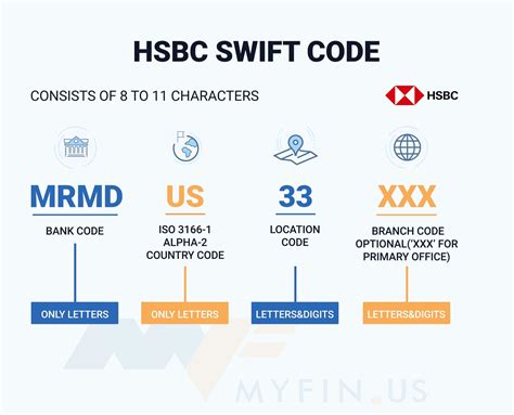 Why You Need Your Hsbc Us Swift Code