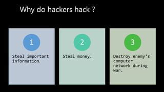 Why do hackers break into the other\'s computer system 1)To steal 