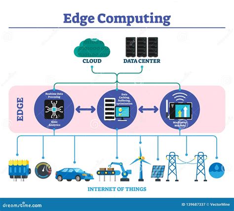 Why edge computing matters: