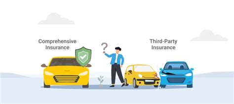 Why is 3Rd Party Car Insurance So Important