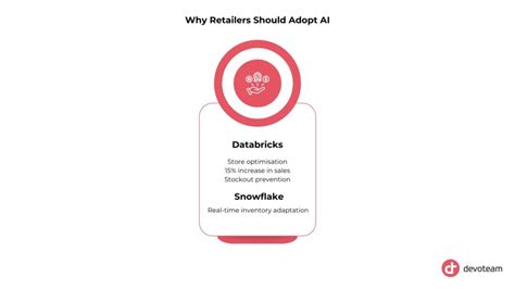 Why retailers should use their data