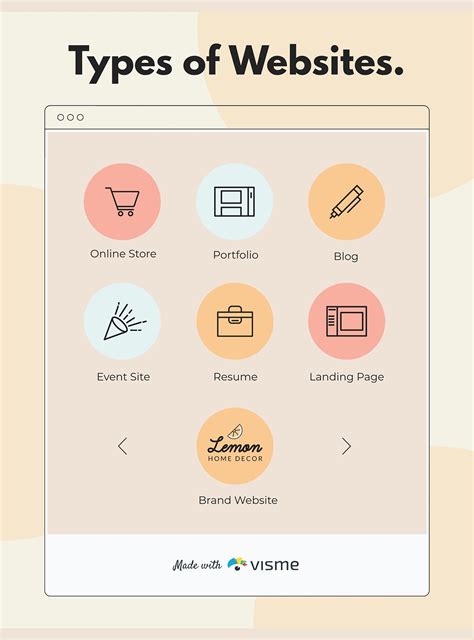 Why should you create a website