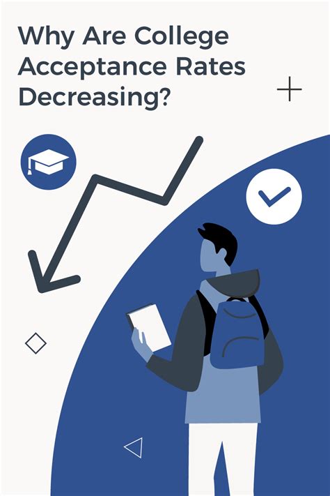 Why the Acceptance Rate Keeps Dropping