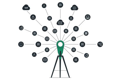 Why third-party visibility is essential