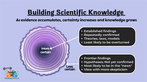 Why Science General Knowledge Matters