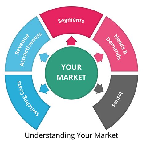 Why Understanding Kub Market Cap Matters